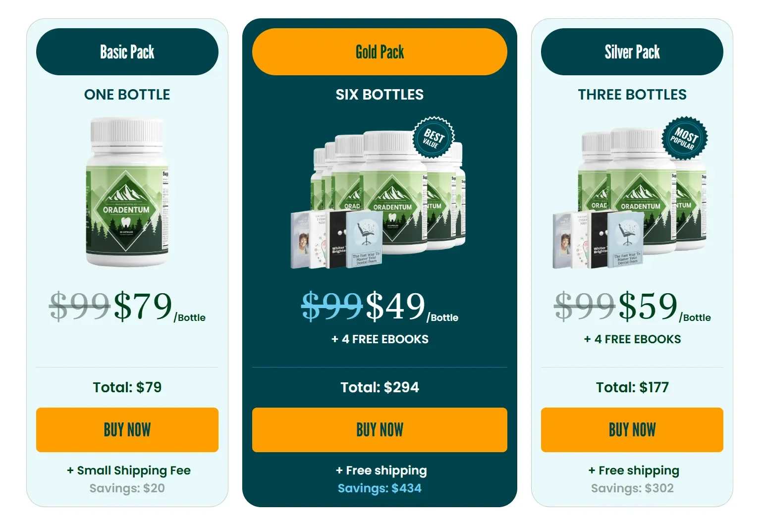 Buy Oradentum with Discount